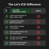 Inflatable Ice Bath Tub for Athletes – 216-Gallon Cold Plunge Tub with Insulated Lid, Full-Body Stretch Design, Insulated & Water Chiller Compatible, Portable for Indoor & Outdoor Recovery — Comparison
