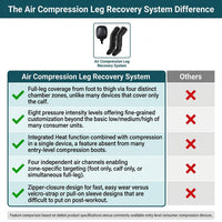 Air Compression Leg Recovery System Foot Massager for Circulation and Relaxation Calf Massage Muscle Pain Relief Device — Comparison