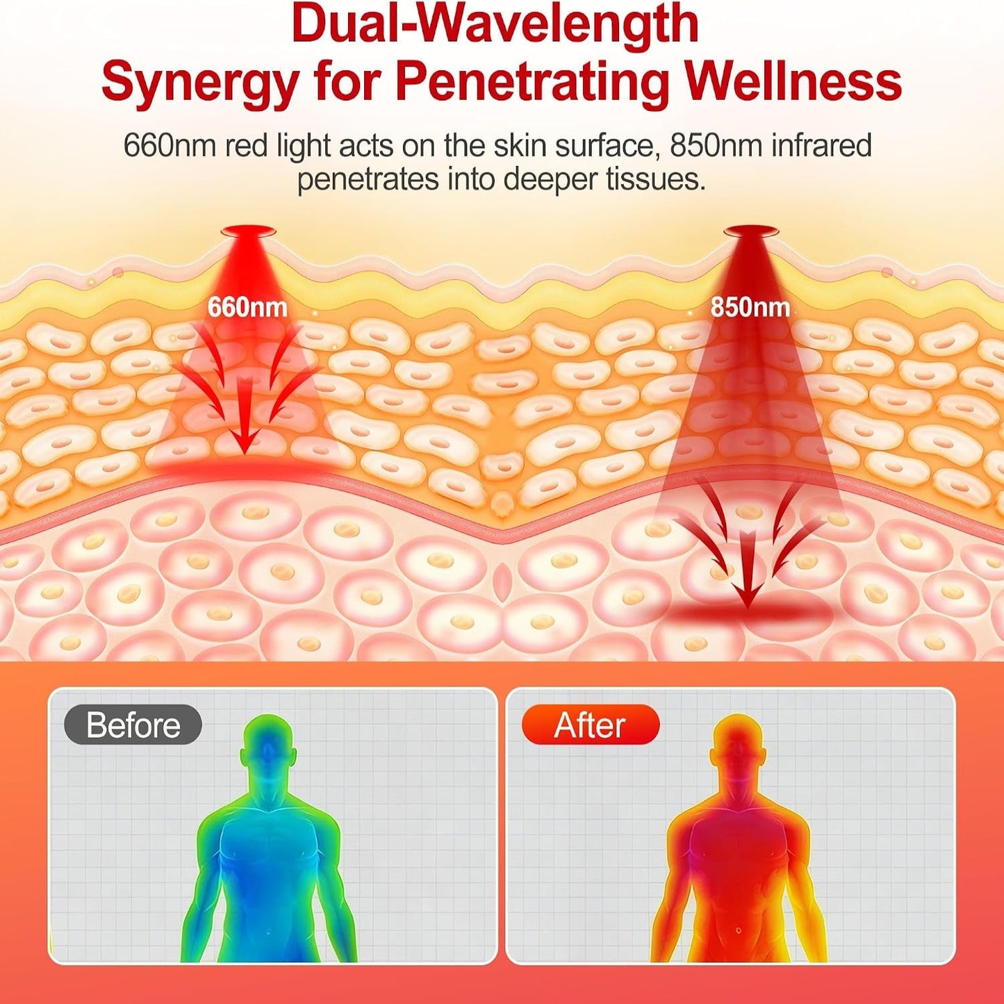 Full Body Red Light Therapy Mat, Large Size Red Light Therapy for Body 660 & 850Nm Dual Wavelength Red Light Blanket, Birthday Christmas Gifts for Women Men Mom Dad Father Lover 76.8"X33.4"