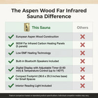 Far Infrared Sauna European Aspen Wood 1 Person Infrared Sauna for Home 905W Low EMF Mini Indoor Sauna with Bluetooth Speakers, Right Door — Comparison