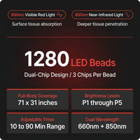 Red Light Therapy Mat for Body Pain Relief,Red Light Therapy Blanket 1280 Leds Red near Infrared 660Nm 850Nm Full Body Pad, 71"X 31" Large Red Light Therapy Pad — Results & Stats